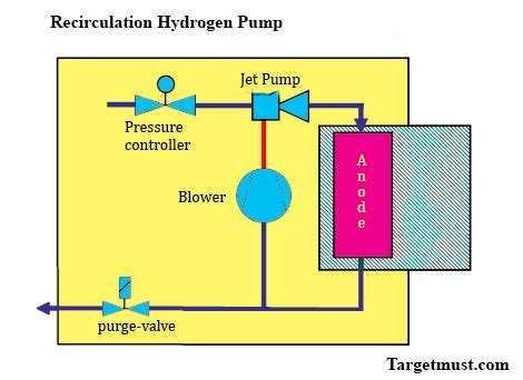 Recirculation hydrogen pump sae j1939 truck - Introduction to J1939 2 Application Note AN-ION-1-3100 1.0 Overview SAE J1939 is used in the commercial vehicle area for communication in the commercial vehicle. In this application note, the properties of SAE J1939 should be described in brief. SAE J1939 uses CAN (Controller Area Network, ISO11998) as physical layer. It is a …